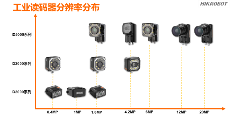 ?？倒I(yè)讀碼器.png