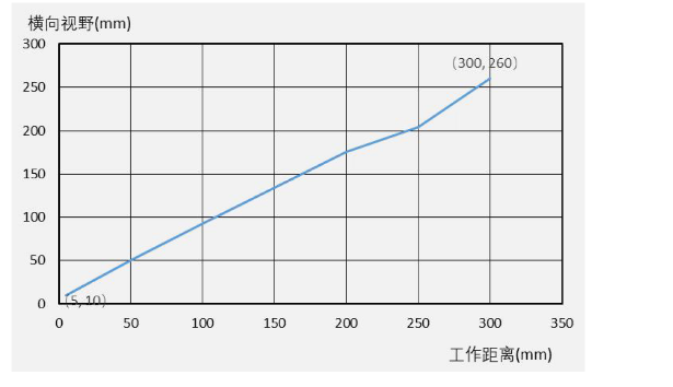 ?？礗D3000系列.png