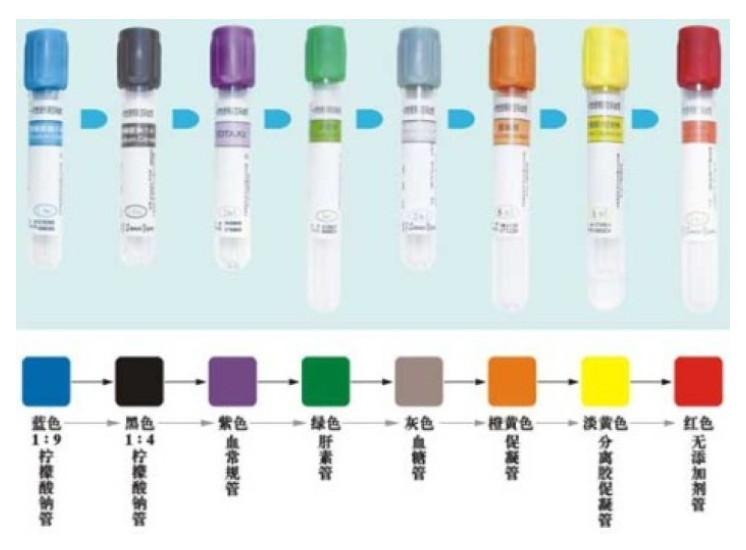 試管帽顏色識(shí)別，試管帽判斷有無