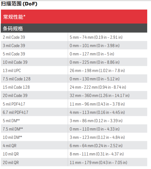 霍尼1960二維掃碼槍掃描范圍i圖